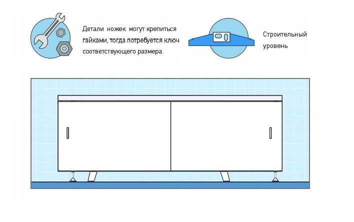 Как установить экран под ванну?. Интернет-магазин экранов под ванну в городе Рязань картинка 1